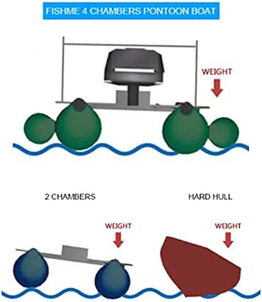 AQUOS Backpack Series 8.8 ft Inflatable Pontoon Boat with Stainless Steel Guard Bar and Folding Seat for One Person Fishing, Aluminum Floor Board, Transport Canada Approved