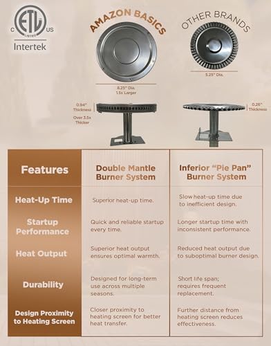 Amazon Basics 46,000 BTU Outdoor Propane Patio Heater with Wheels, Commercial & Residential, Havana Bronze, with Water Tank, 32.1 x 32.1 x 91.3 inches (LxWxH)