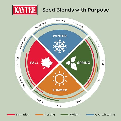 Kaytee Wild Bird Food, Summer Nesting Seed Blend, 8 lb