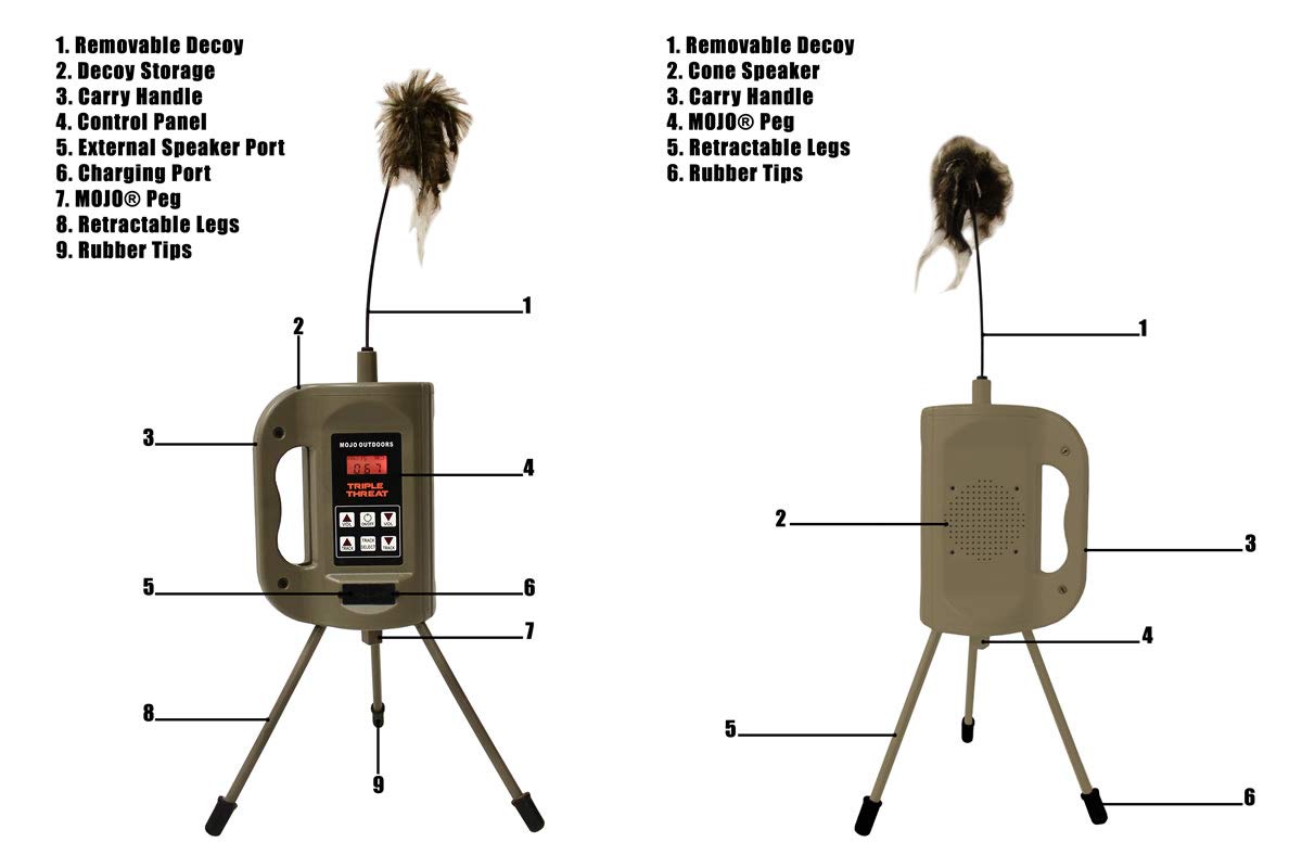 MOJO Triple Threat Predator Decoy & E-Caller – Complete Hunting System with 80 Sounds, Remote Control, Critter Decoy, Rechargeable Battery Compatible, and Durable Design