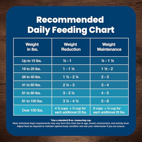 Blue Buffalo Life Protection Formula Adult Dry Dog Food, Helps Build and Maintain Strong Muscles, Made with Natural Ingredients, Chicken & Brown Rice Recipe, 15-lb. Bag