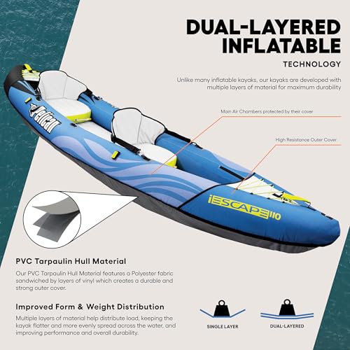 Pelican iESCAPE Inflatable Kayak - Recreational Kayak - Compact, Stable and Fun All in One - for 1 or 2 Person