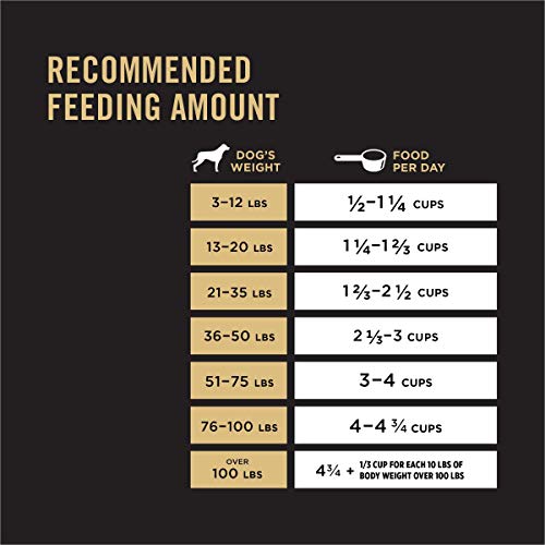 Purina Pro Plan Complete Essentials Shredded Blend Chicken and Rice Dog Food Dry Formula with Probiotics for Dogs - 47 lb. Bag