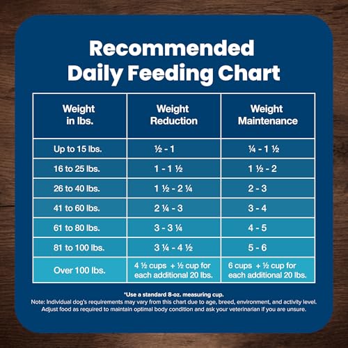 Blue Buffalo Life Protection Formula Adult Dry Dog Food, Helps Build and Maintain Strong Muscles, Made with Natural Ingredients, Chicken & Brown Rice Recipe, 15-lb. Bag