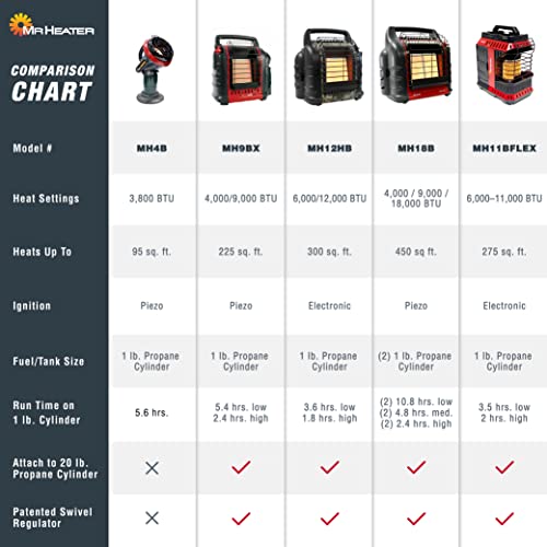 Mr. Heater MH9BX-Massachusetts/Canada approved portable Propane Heater