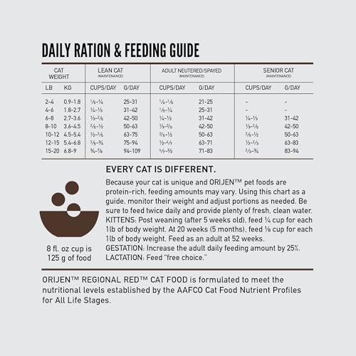 ORIJEN Grain Free High Protein Premium Dry Cat Food Original Recipe, 4lb Bag