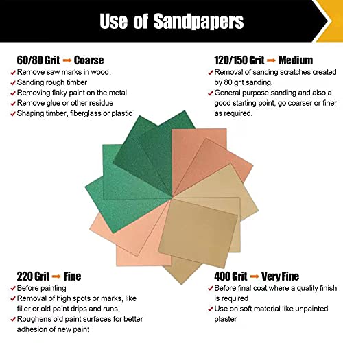 24 Pcs Sandpaper, Wet & Dry Sandpaper Assortment 60/120/320/600/800/1000/1500/2500 Grit Sand Paper for Wood Metal Automotive Drywall Plastic 9 × 11 inch Sandpaper Sheets