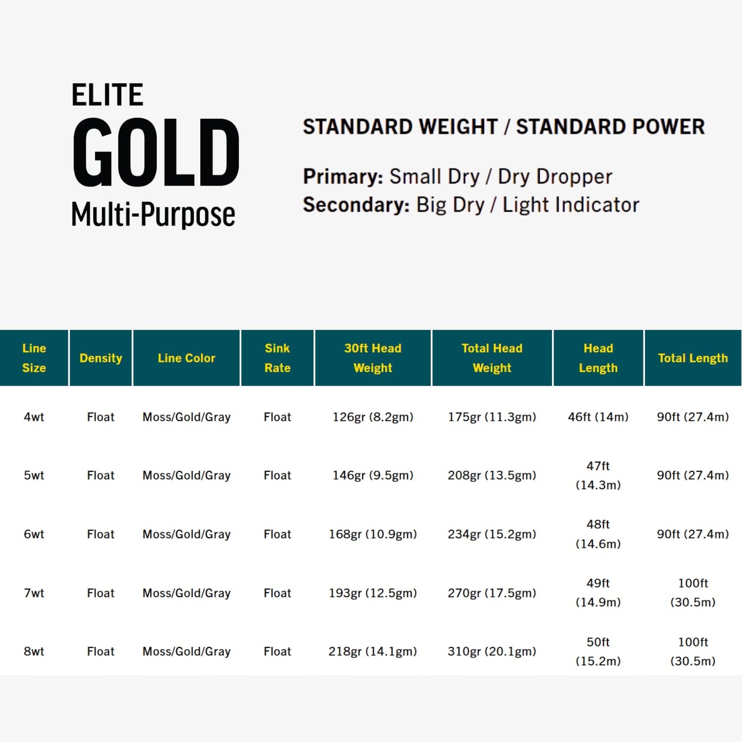 RIO PRODUCTS Elite Gold Fly Line, Easy to Cast Flies from Size 2 to 22, Ultimate All-Around Fly Line with Ultra-Slick Performance