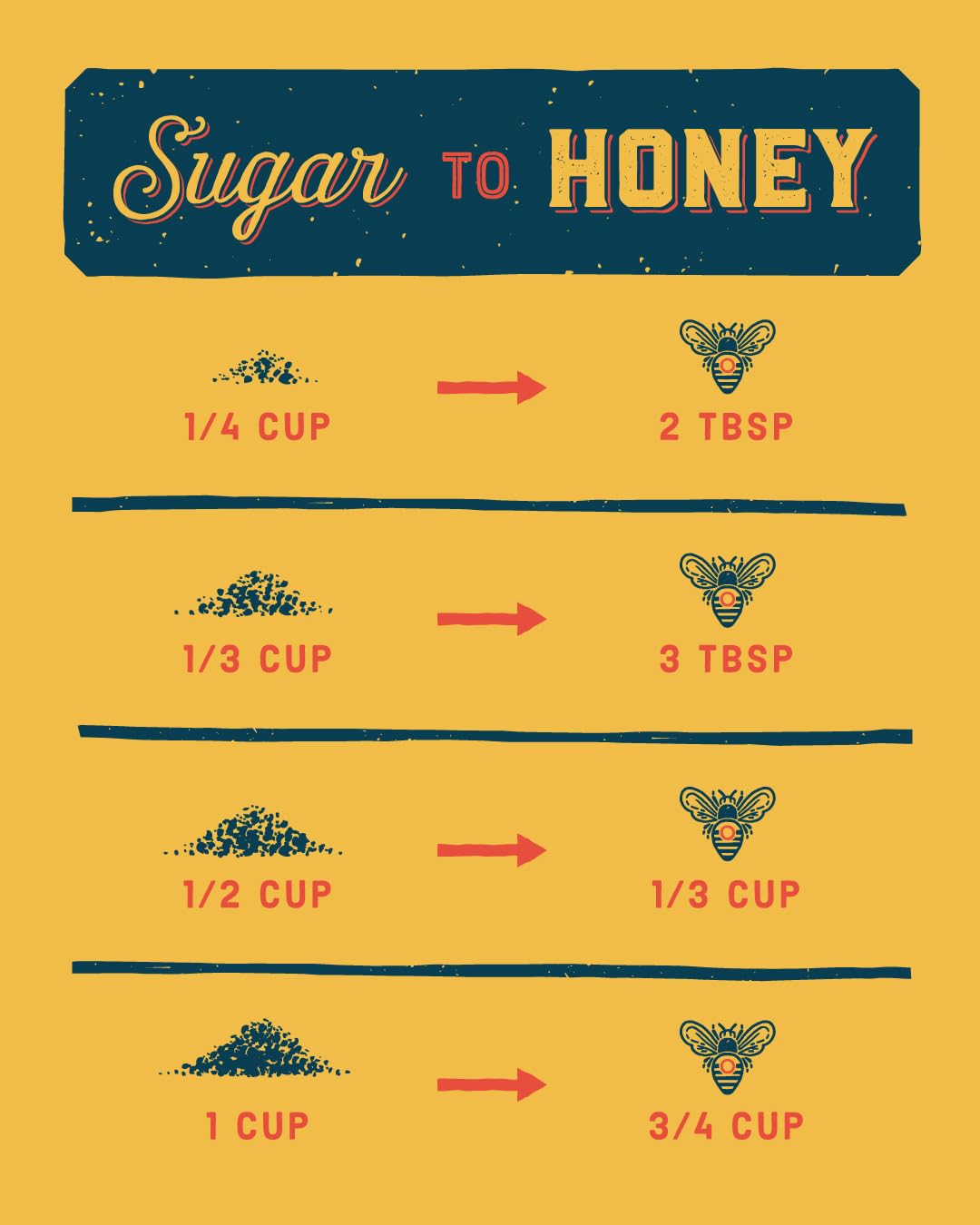 Local Hive Midwest Raw Unfiltered Honey – 16 oz, 100% Pure US Honey, Sourced from American Bees and Beekeepers - Natural Sweetener, Ideal for Tea, Baking, and Cooking