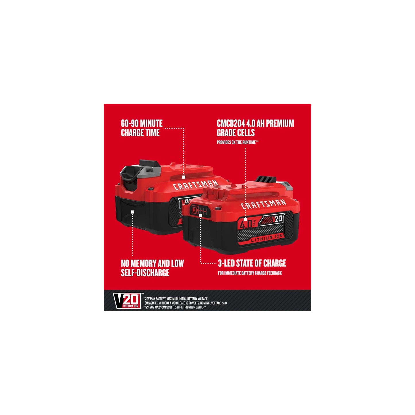CRAFTSMAN 20V Power Tool Battery 2-Pack, Lithium-ion with Charger (CMCB204-2CK)