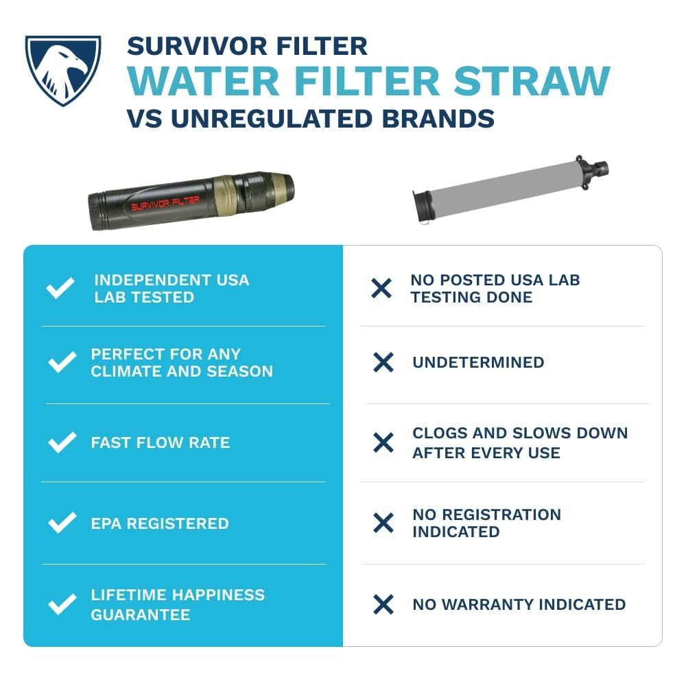 Survivor Filter Portable Water Filter Straw - Water Filter Camping, Travelling and Hiking - BPA-Free