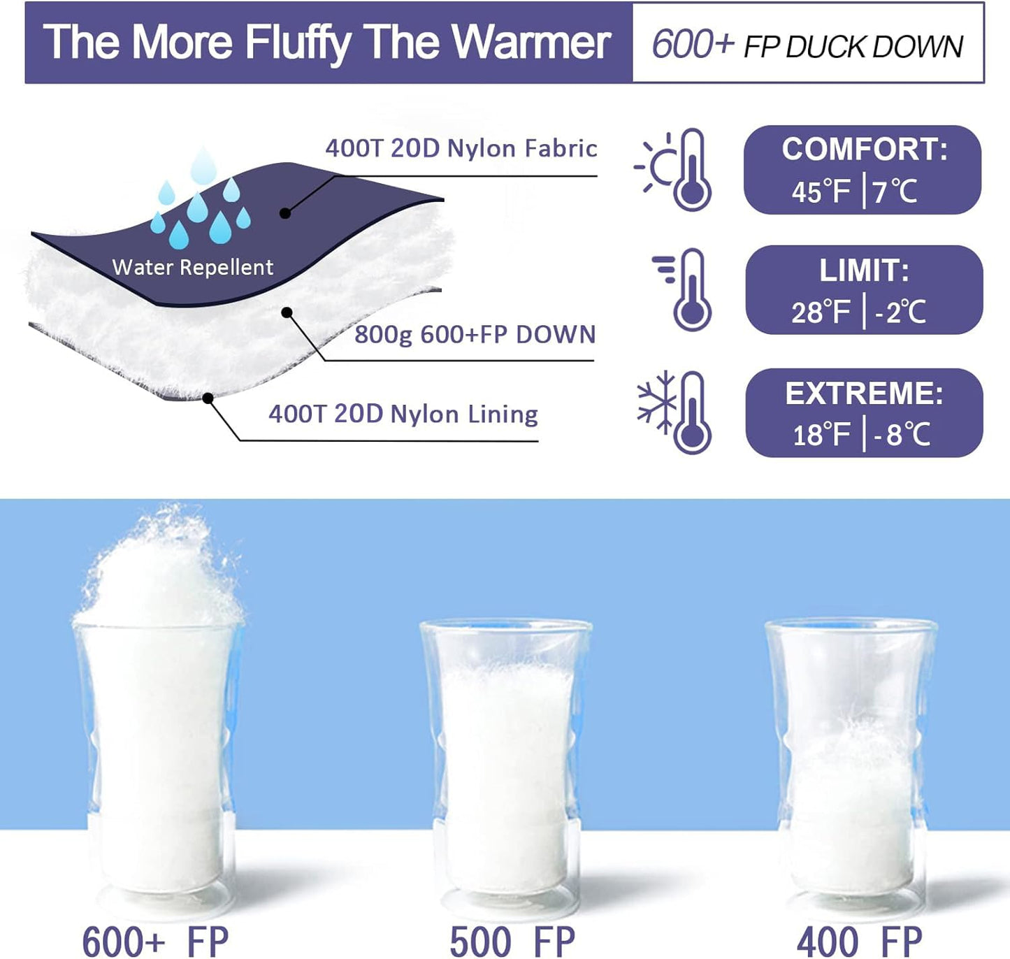 Down Sleeping Bag for Adults 0°F 10°F 15°F 20°F Backpacking Sleeping Bag for Cold Weather with Compression Sack