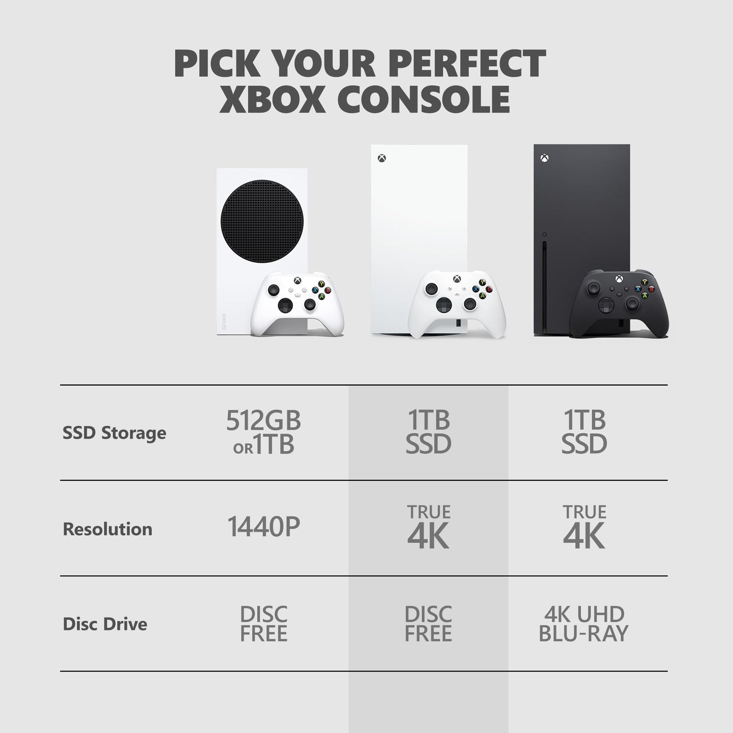 Xbox Series X - All Digital Gaming Console - 1TB SSD - Includes Wireless Controller - 4K Gaming - 120FPS - Robot White