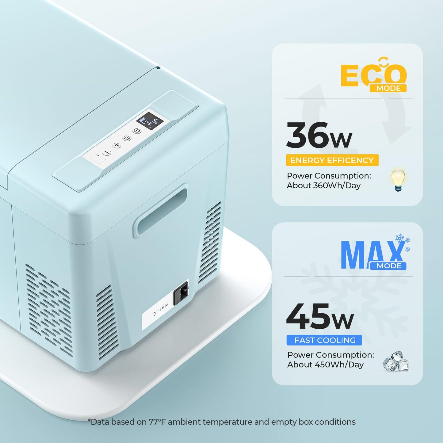 BougeRV 12 Volt Refrigerator 12V Car Fridge 23 Quart Portable Freezer Compressor Cooler 12/24V DC 110~240 Volt AC for Truck Van RV Camper SUV Travel Camping Road Trips Tailgating -7℉~50℉