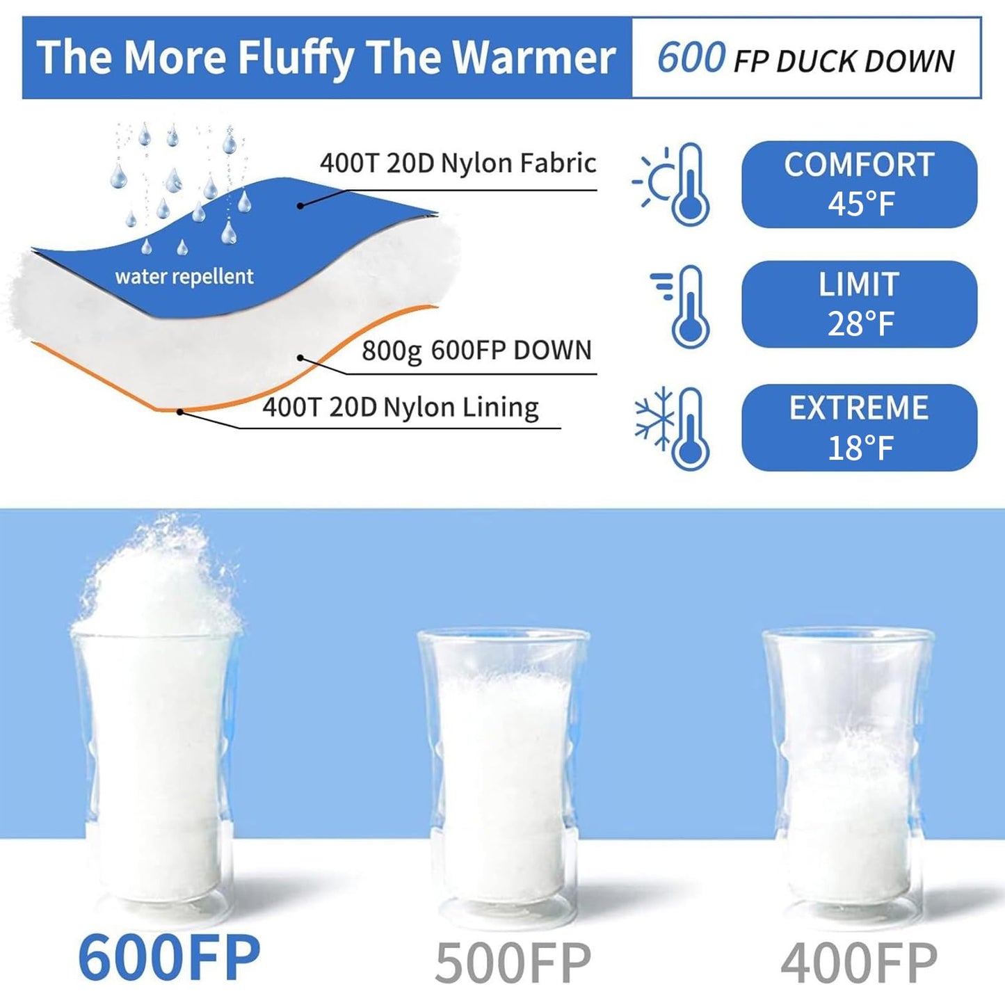 Down Sleeping Bag for Adults 0°F 10°F 15°F 20°F Backpacking Sleeping Bag for Cold Weather with Compression Sack