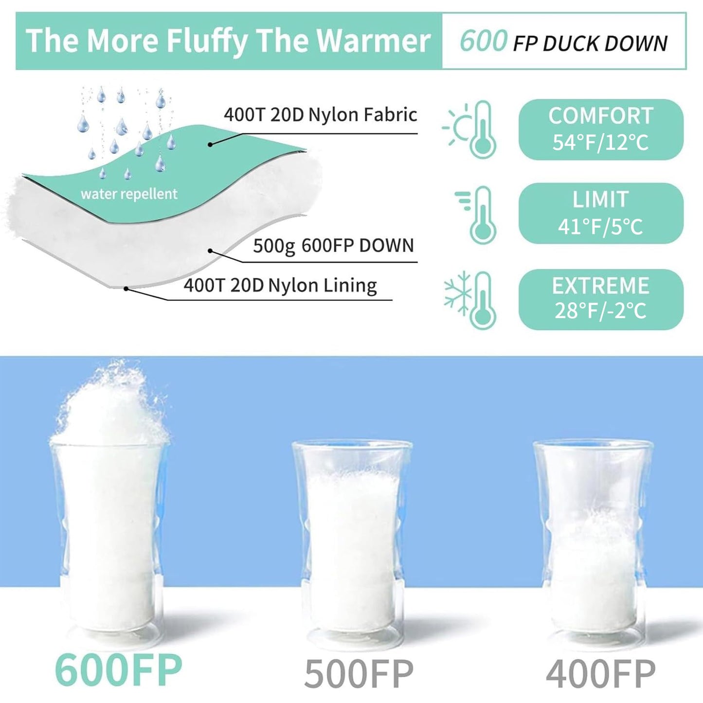 Down Sleeping Bag for Adults 0°F 10°F 15°F 20°F Backpacking Sleeping Bag for Cold Weather with Compression Sack