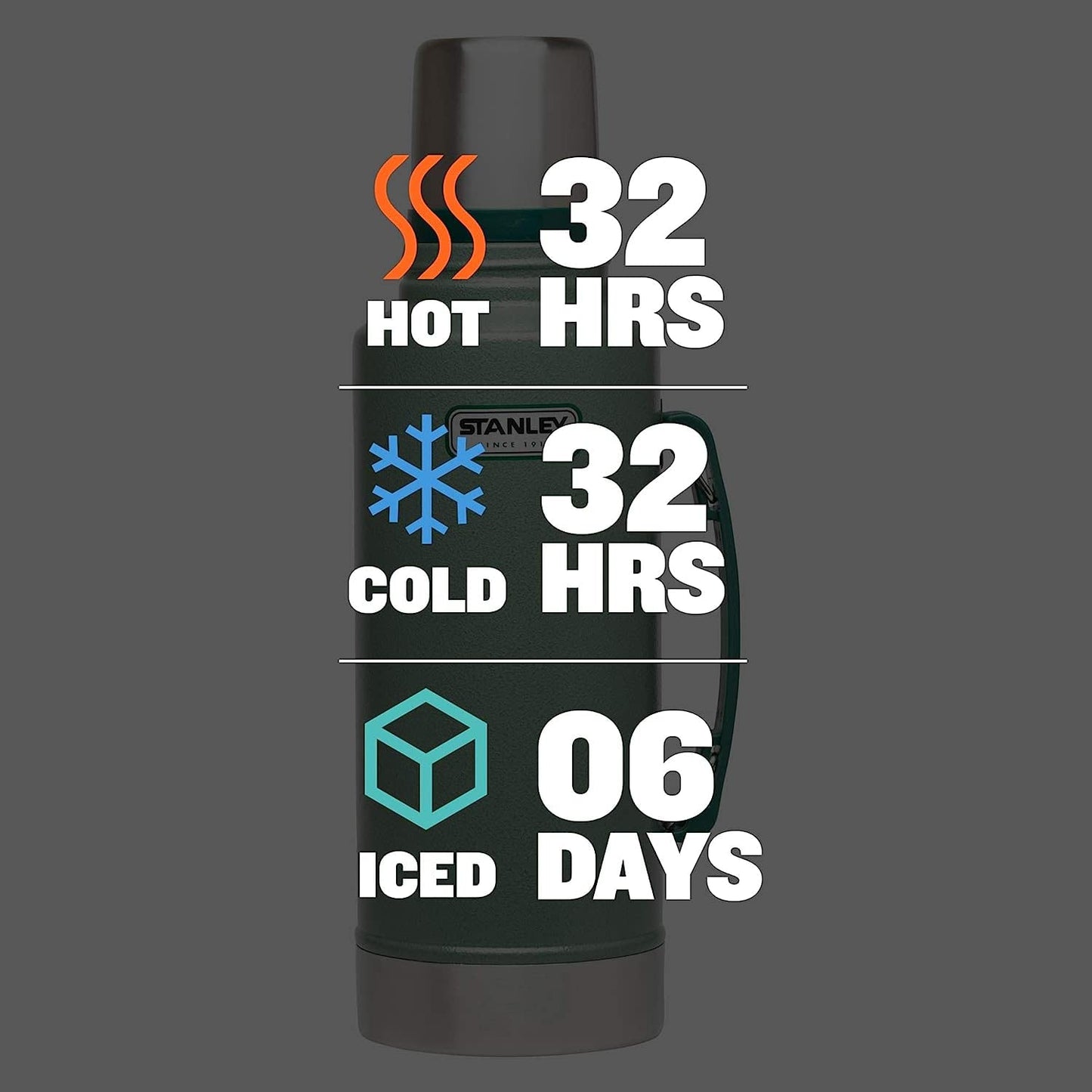 Stanley Heritage Classic Vacuum Bottle with Handle 1.1 qt | Wide Mouth with Leakproof Cup Lid | Keep Drinks Hot or Cold for Travel | Insulated Stainless Steel Thermos | BPA-Free | Hammertone Green