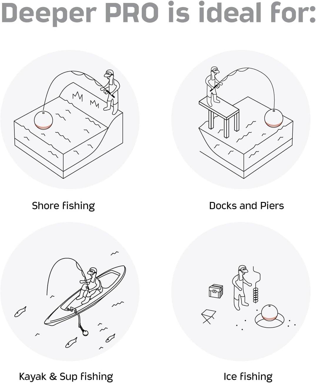 Deeper PRO Smart Sonar Fish Finder Bundle – Castable Wi-Fi Fish Finder with Smartphone Mount for Fishing Rod | Portable Depth Finder for Bank, Boat, Kayak, Ice Fishing | GPS Mapping & App Compatible