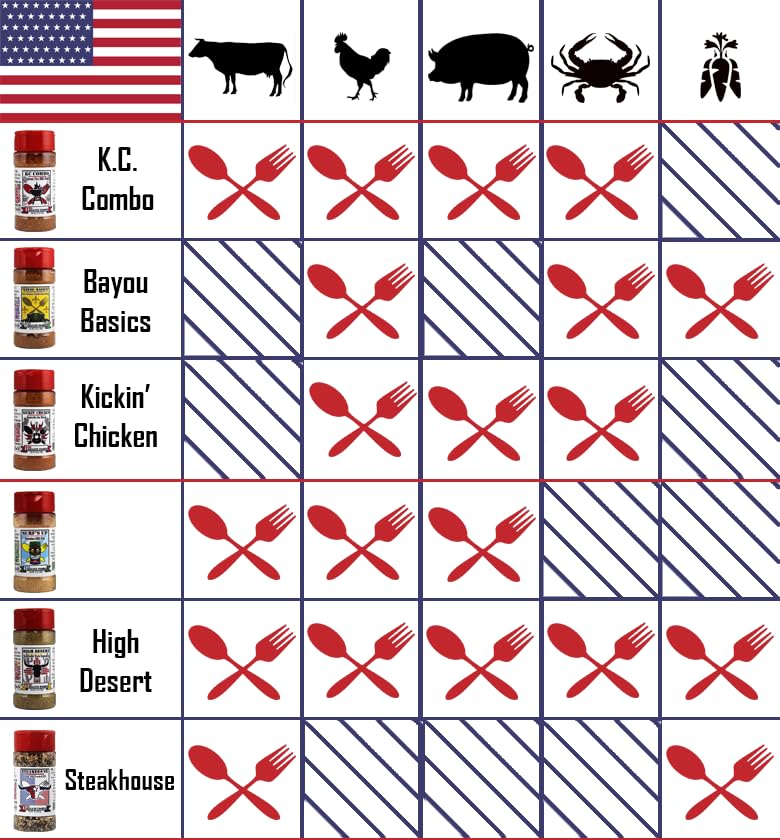 THE TAILGATE FOODIE Rare Pitmaster Gourmet Seasonings | 8 pc Grill Essentials Gift Set | 6 Secret Competition BBQ Spice Blends for Ribs, Pork, Brisket, Chicken, Fish, Steak *Great Christmas Gift*
