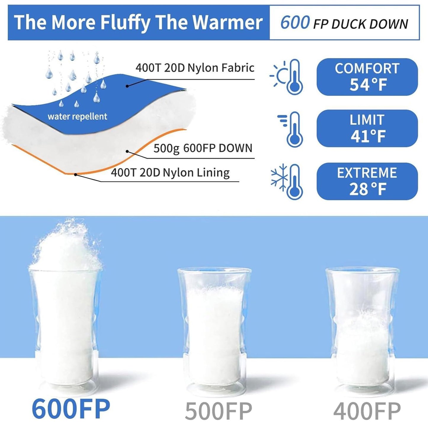 Down Sleeping Bag for Adults 0°F 10°F 15°F 20°F Backpacking Sleeping Bag for Cold Weather with Compression Sack