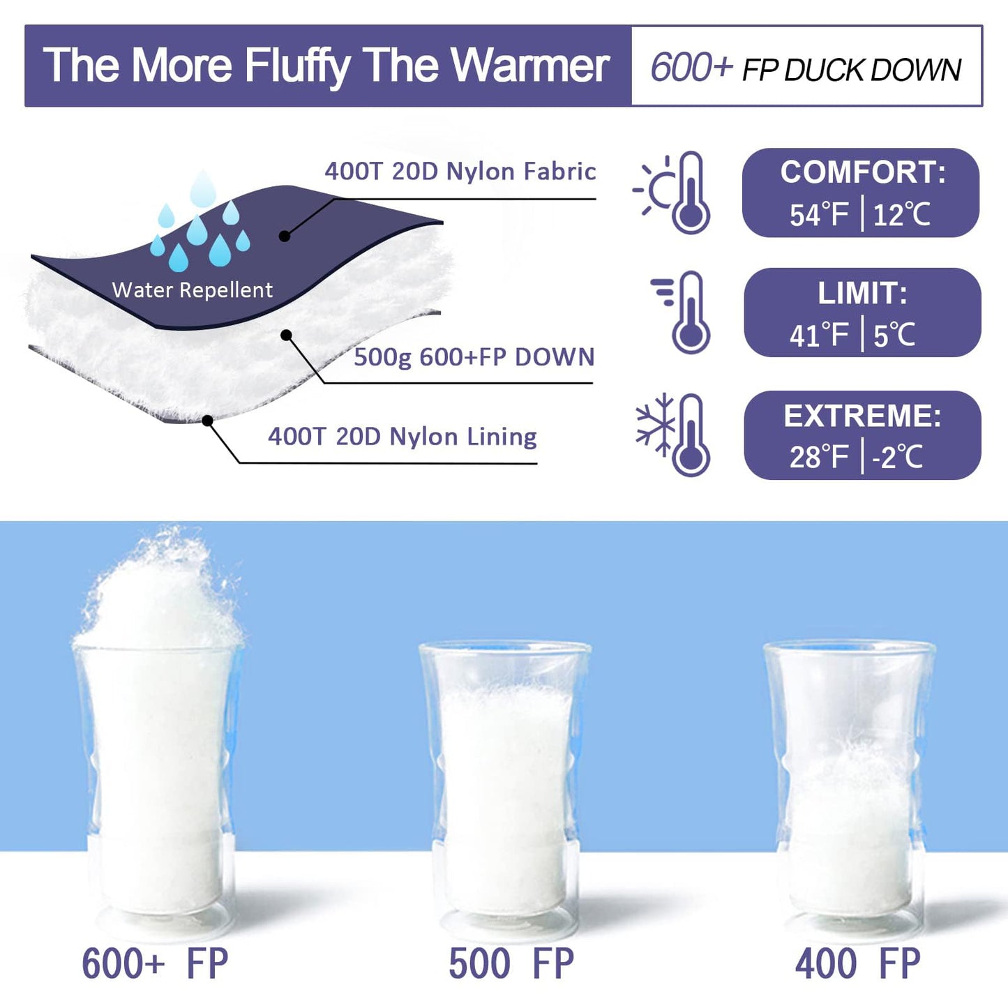 Down Sleeping Bag for Adults 0°F 10°F 15°F 20°F Backpacking Sleeping Bag for Cold Weather with Compression Sack