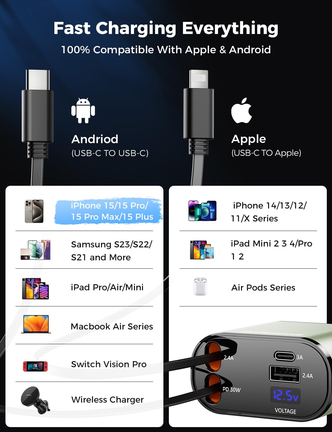 【Upgraded】 SUPERONE Retractable Car Charger 4 in 1, Fast Car Phone Charger with Cord 2.6ft, USB C and Apple Car Adapter, Compatible with iPhone 16 15/15 Pro Max/14/13/12/11, Galaxy, Pixel