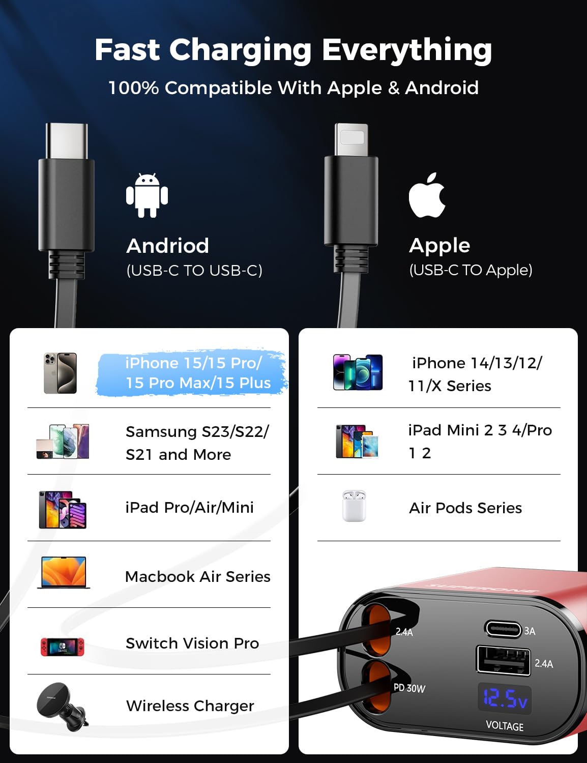 【Upgraded】 SUPERONE Retractable Car Charger 4 in 1, Fast Car Phone Charger with Cord 2.6ft, USB C and Apple Car Adapter, Compatible with iPhone 16 15/15 Pro Max/14/13/12/11, Galaxy, Pixel