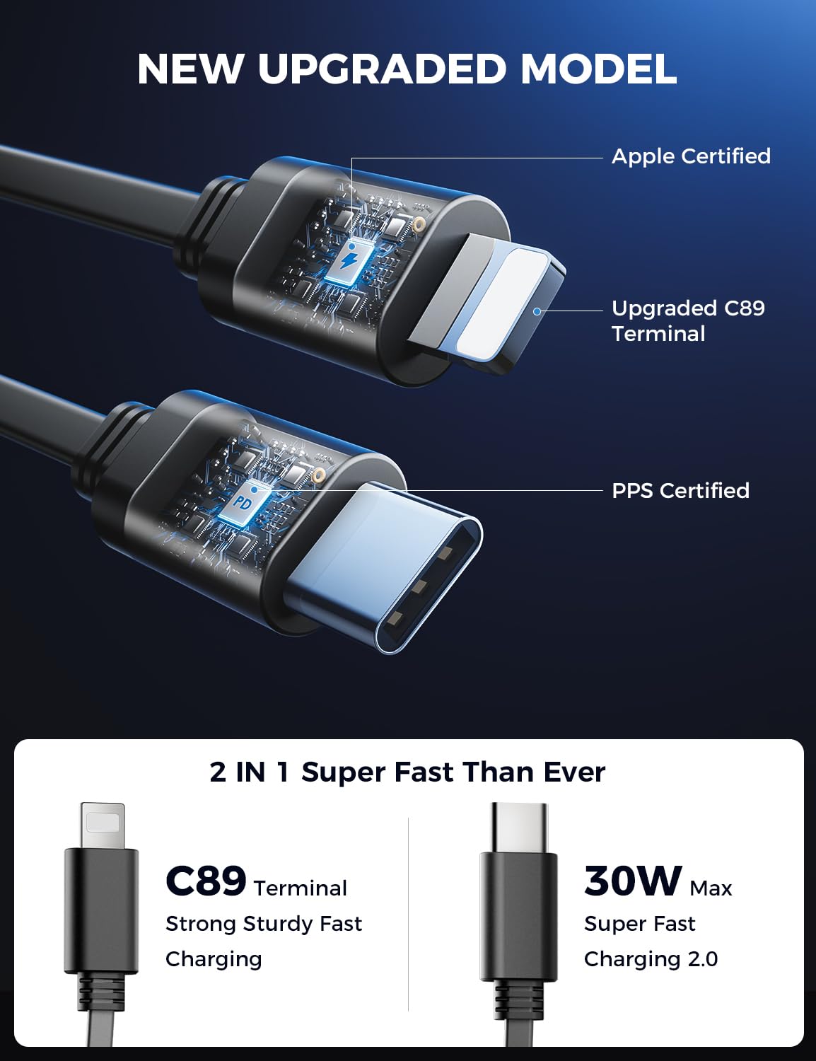 【Upgraded】 SUPERONE Retractable Car Charger 4 in 1, Fast Car Phone Charger with Cord 2.6ft, USB C and Apple Car Adapter, Compatible with iPhone 16 15/15 Pro Max/14/13/12/11, Galaxy, Pixel