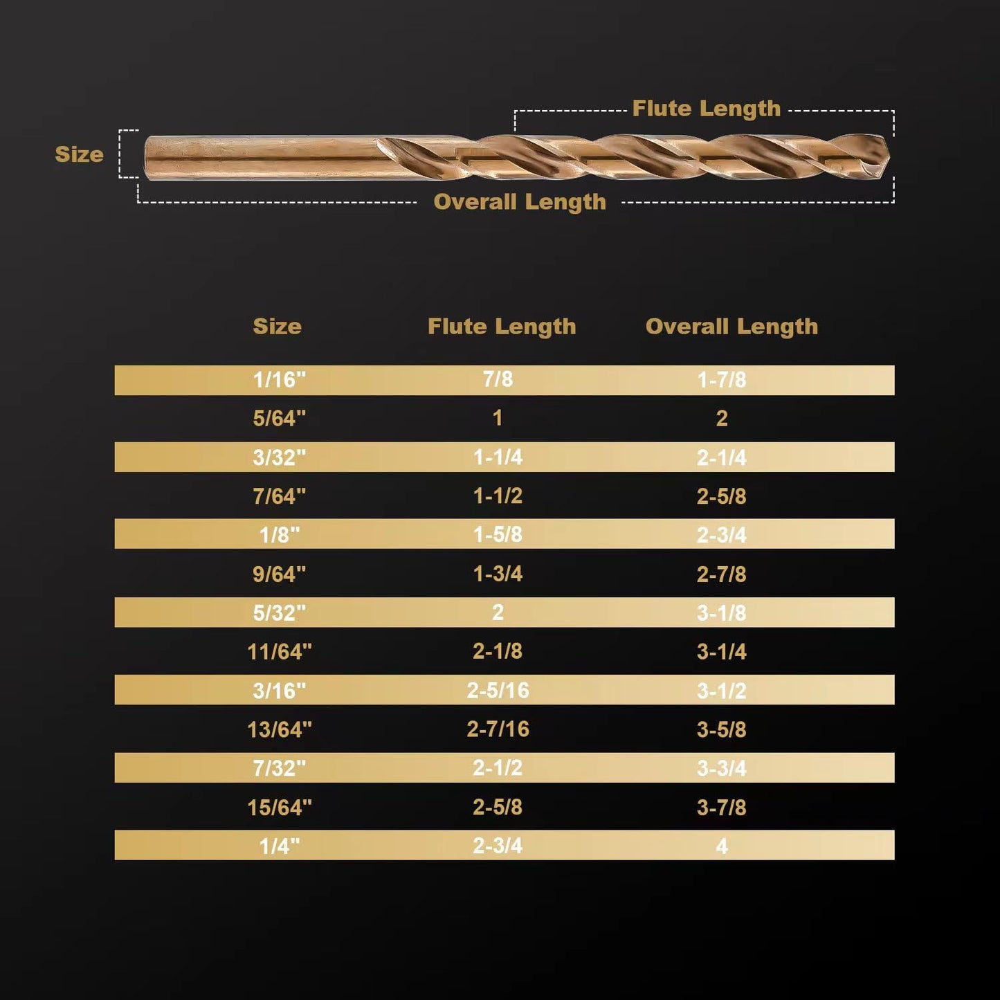 Cobalt Drill Bit Set 115 PCS - M35 High Speed Steel Twist Jobber Length Drill Bits for Hardened Metal, Stainless Steel, Cast Iron, Plastic and Wood, 1/16"-1/2", A-Z, 1-60