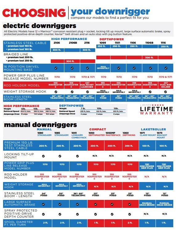 Scotty #2106B High Performance Downrigger - 36"-60" / Braided Line, Black
