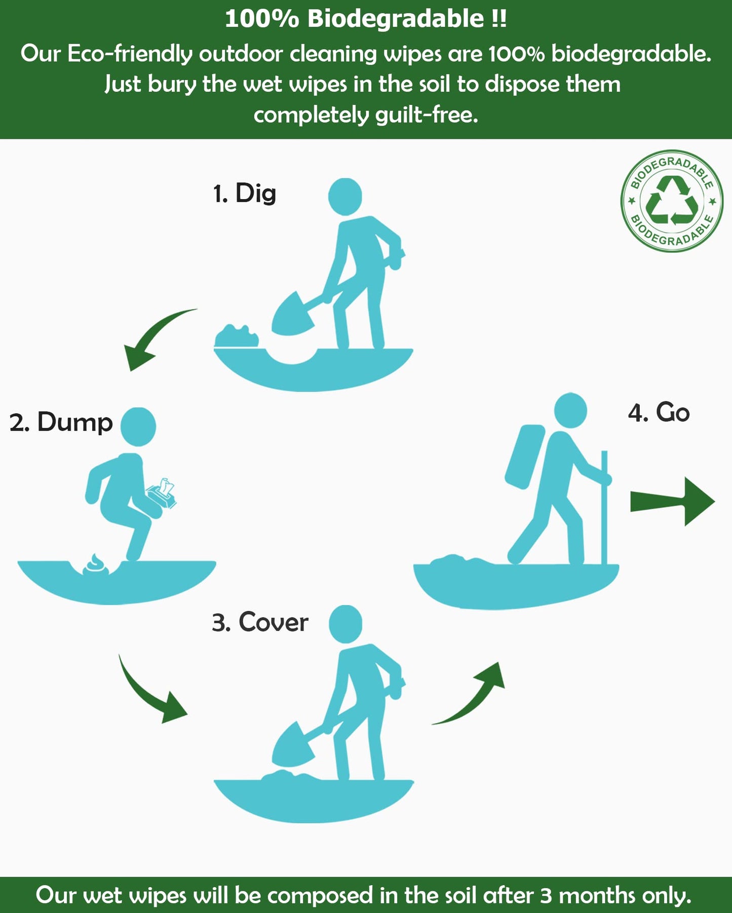 Combat Wipes ACTIVE Outdoor Wet Wipes - Extra Thick Camping Gear, Biodegradable, Body & Hand Cleansing/Refreshing Cloths for Backpacking & Gym w/Natural Aloe & Vitamin E (25 Wipes)