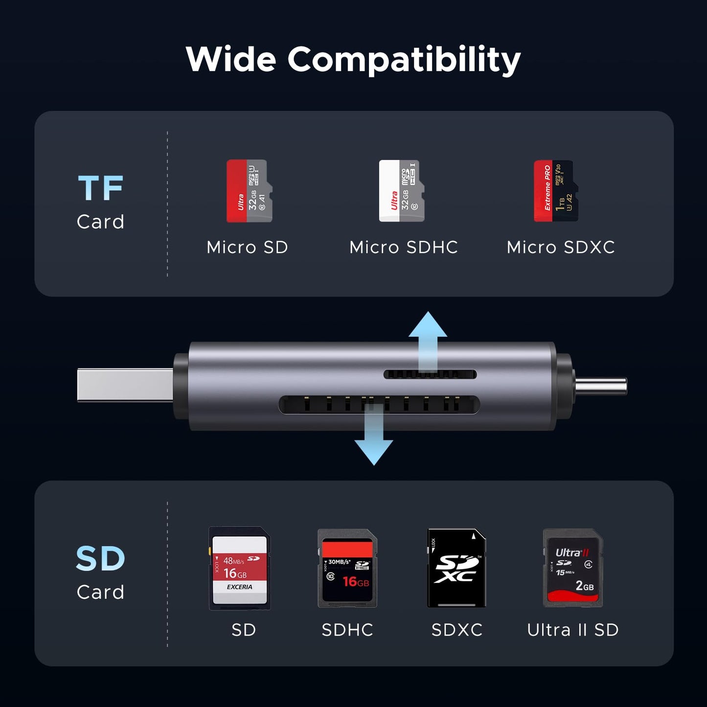 UGREEN SD Card Reader USB C, USB 3.0 Micro SD Card Reader 2 in 1 Memory Card Reader for MicroSD SDHC SDXC Compatible with PC Computer MacBook Laptop iPad iPhone 16 15 Pro/Pro Max