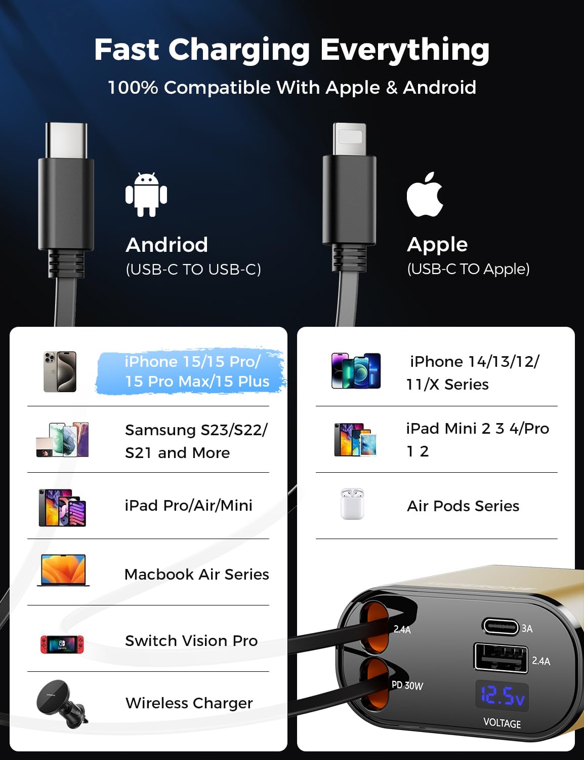 【Upgraded】 SUPERONE Retractable Car Charger 4 in 1, Fast Car Phone Charger with Cord 2.6ft, USB C and Apple Car Adapter, Compatible with iPhone 16 15/15 Pro Max/14/13/12/11, Galaxy, Pixel