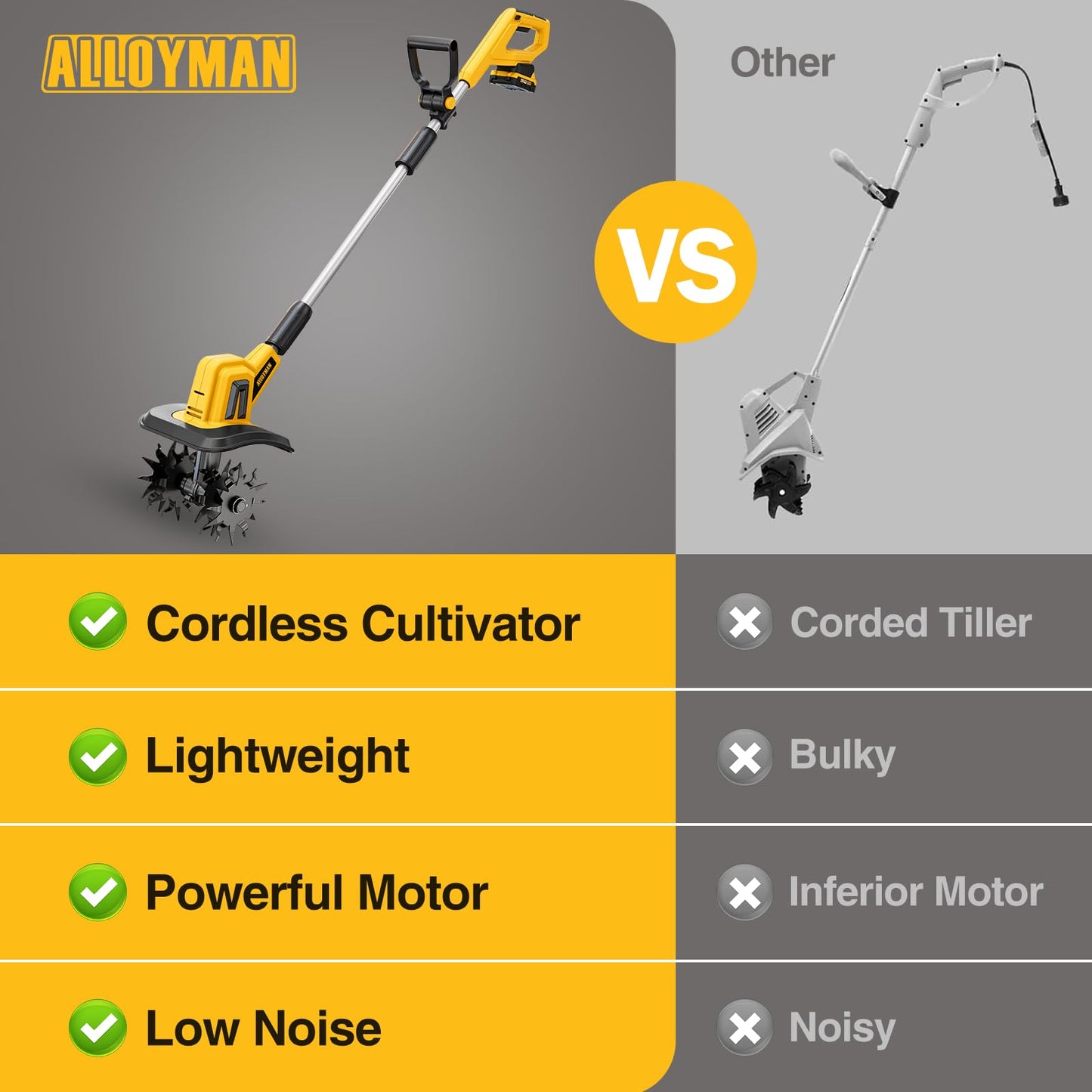 Alloyman 20V Cordless Tiller Cultivator, 360RPM Electric Garden Tiller, with 2 * 2.0Ah Batteries & Charger, 9In Tilling Width and 6.6In Depth Garden Rototiller for Lawn/Gardening/Soil Cultivation