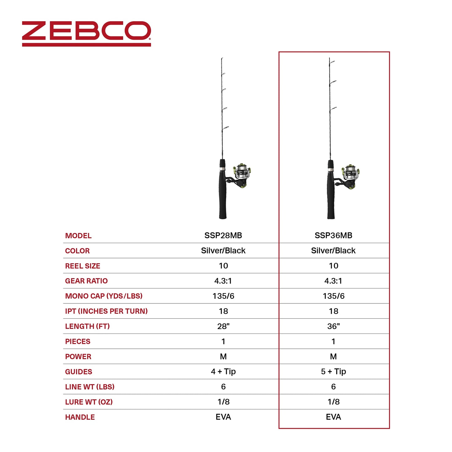 Zebco Stinger Ice Spinning Reel and Fishing Rod Combo