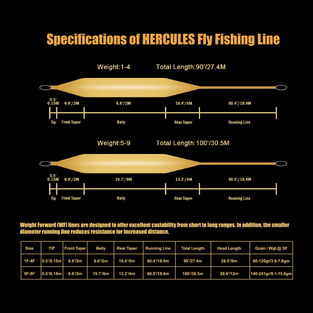 HERCULES Fly Fishing Line Floating Weight Forward Fly Line with Double Welded Loop, Grass Green, WF6F 100FT