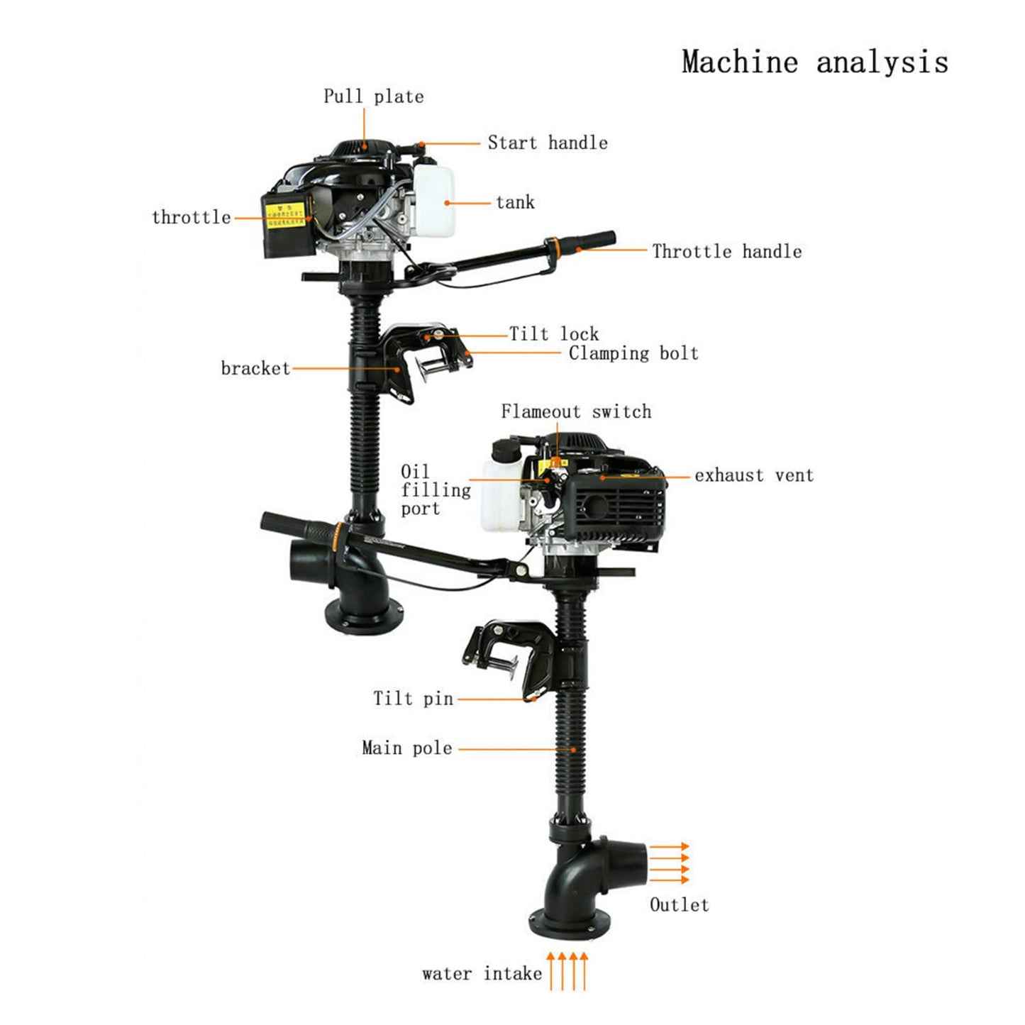 6HP Heavy Duty Outboard Motor, 170cc 4 Stroke Gas Outboard Boat Motor Engine with Air Cooling System, 3.2KW Single Cylinder Fishing Boat Engine for 3-7m Length