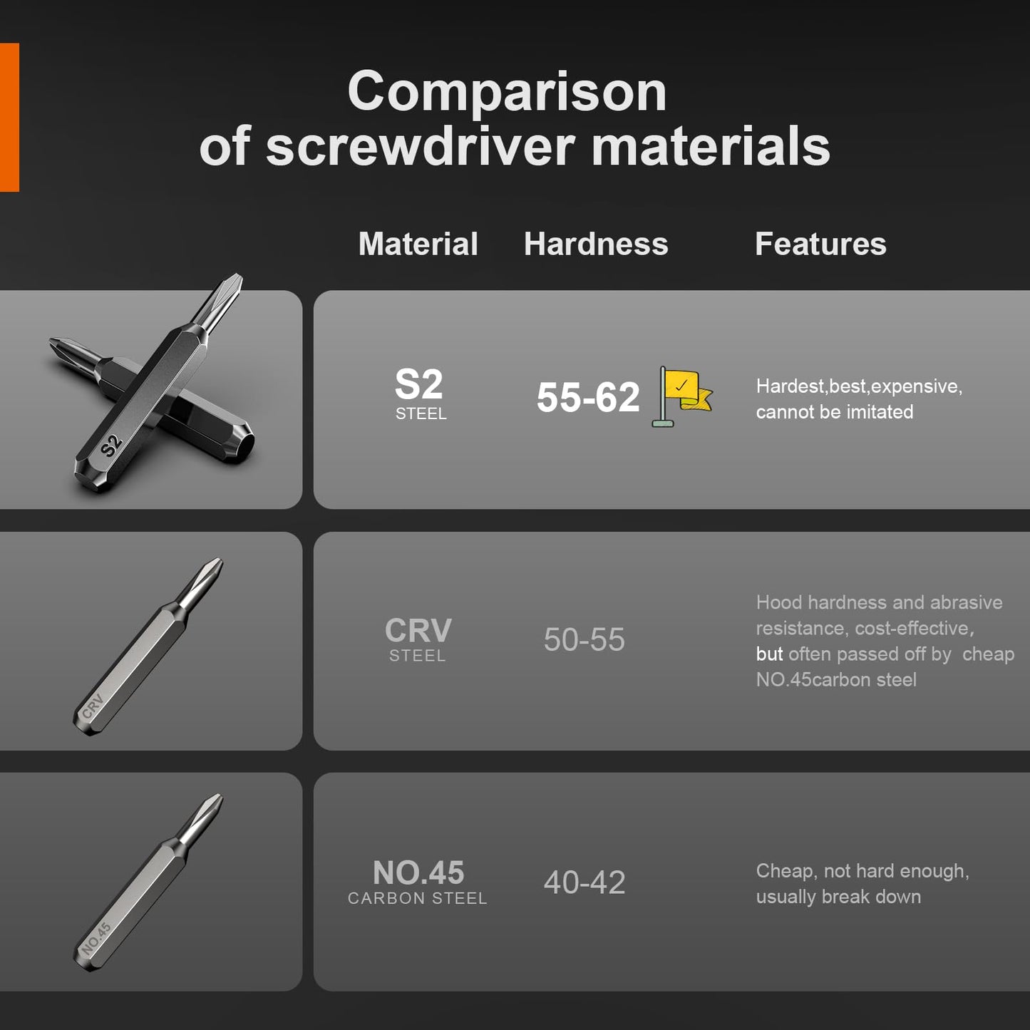 JOREST 152 in 1 Precision Screwdriver Set, Tool Gifts for Men, Magnetic Tool Kit with Torx Triwing Bits, Repair for Electronics,Macbook, Laptop, PC, RC, PS5, iphone,Jewelers, XBOX, Glasses
