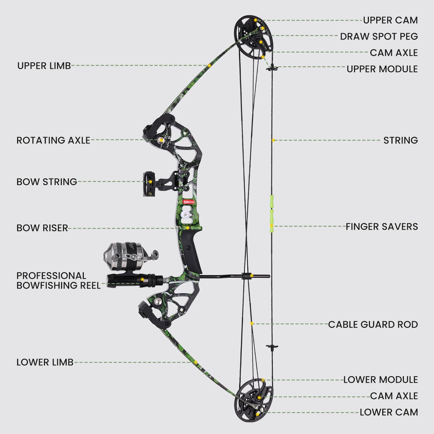 Bowfishing Bow Kit with 3 Arrows 15-45 LBS Draw Length 18"-29.5", Fishing Reel Hunting Shooting Fish for Compound Bow Right Hand,Fully Adjustable