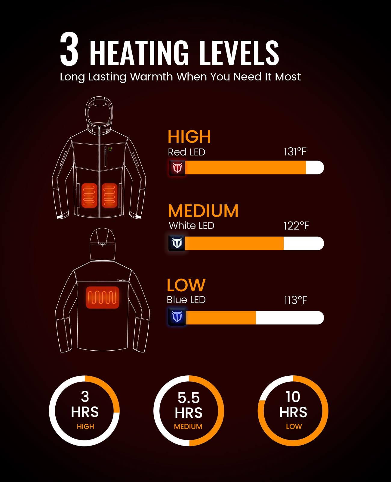 TIDEWE Heated Jacket for Men with Battery Pack (Black, Camo, Size S-XXXL)