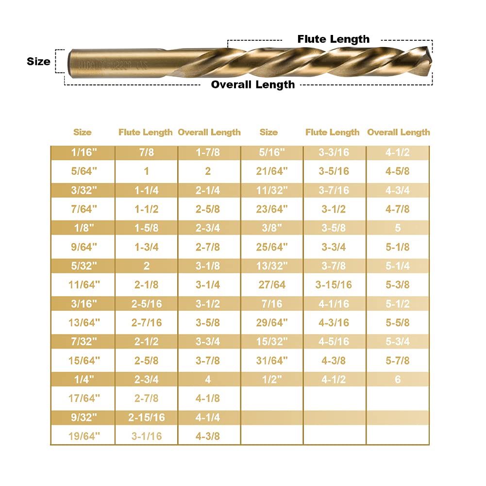 Cobalt Drill Bit Set 115 PCS - M35 High Speed Steel Twist Jobber Length Drill Bits for Hardened Metal, Stainless Steel, Cast Iron, Plastic and Wood, 1/16"-1/2", A-Z, 1-60