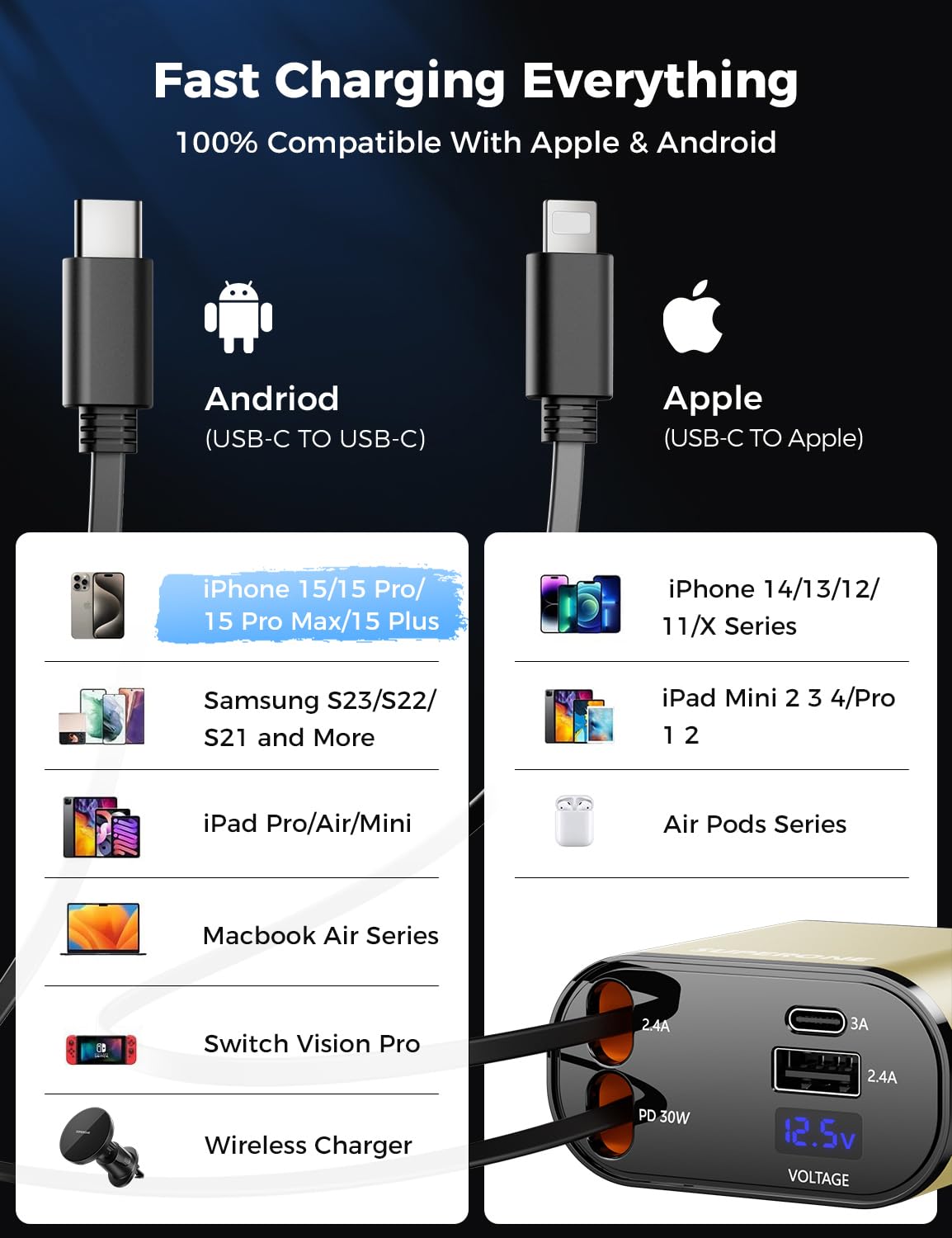 【Upgraded】 SUPERONE Retractable Car Charger 4 in 1, Fast Car Phone Charger with Cord 2.6ft, USB C and Apple Car Adapter, Compatible with iPhone 16 15/15 Pro Max/14/13/12/11, Galaxy, Pixel