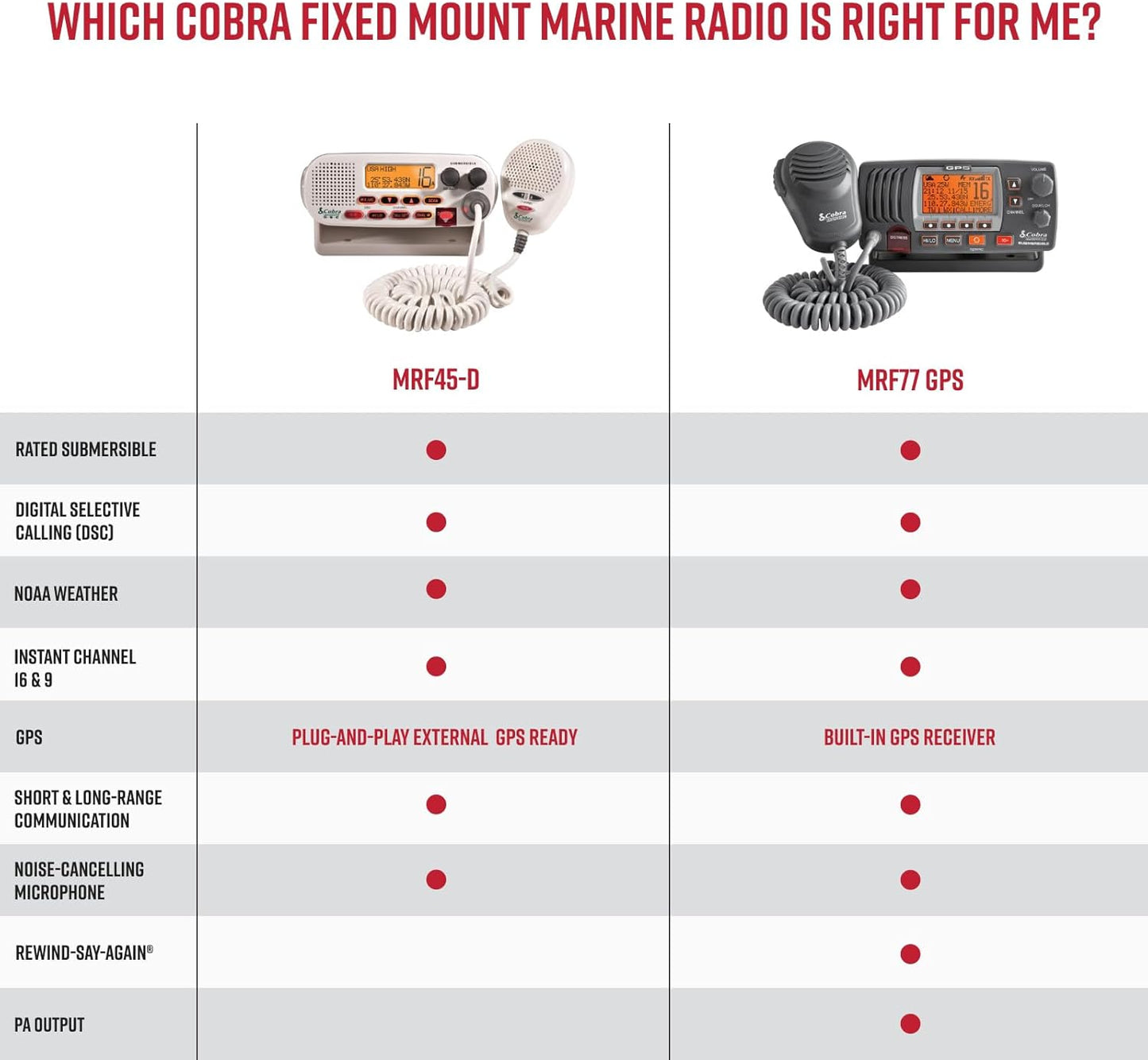 Cobra MR F45-D Fixed Mount VHF Marine Radio – 25 Watt VHF, Submersible, LCD Display, Noise Cancelling Microphone, NOAA Weather Channels, Signal Strength Meter, Scan Channels, White