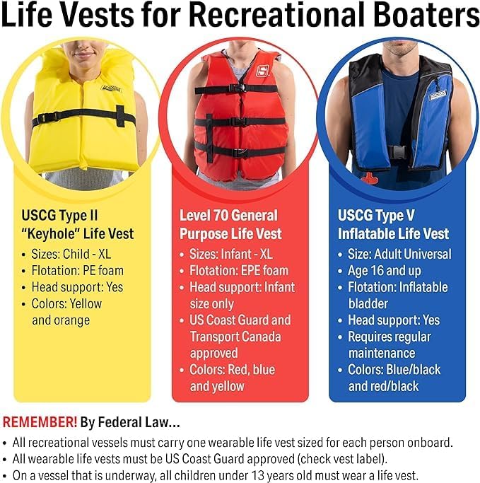 Seachoice Life Vest, Type II Personal Flotation Device - USCG Approved - Multiple Sizes and Colors