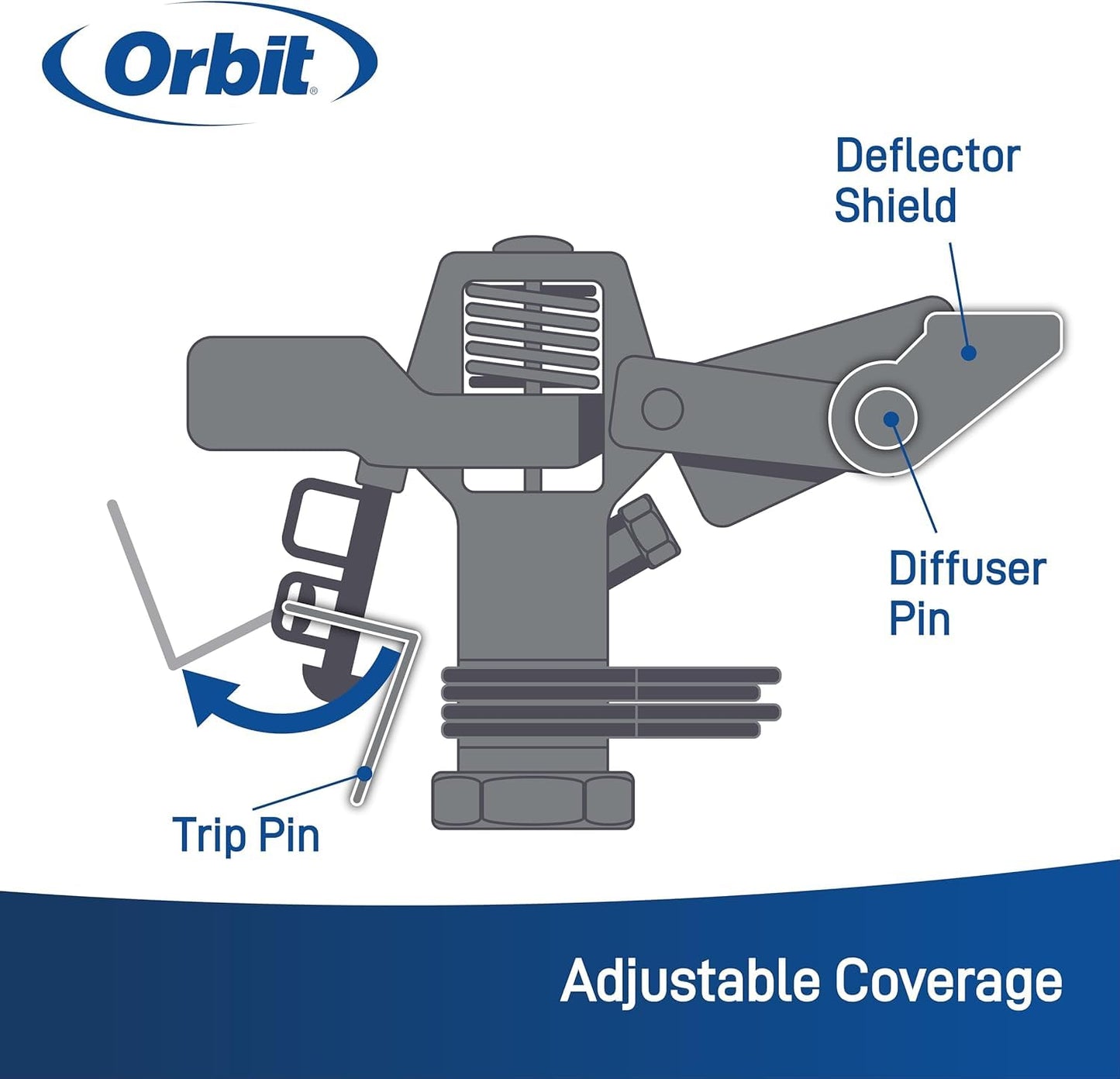 Orbit Lawn Watering Impact Sprinkler on Tripod Base