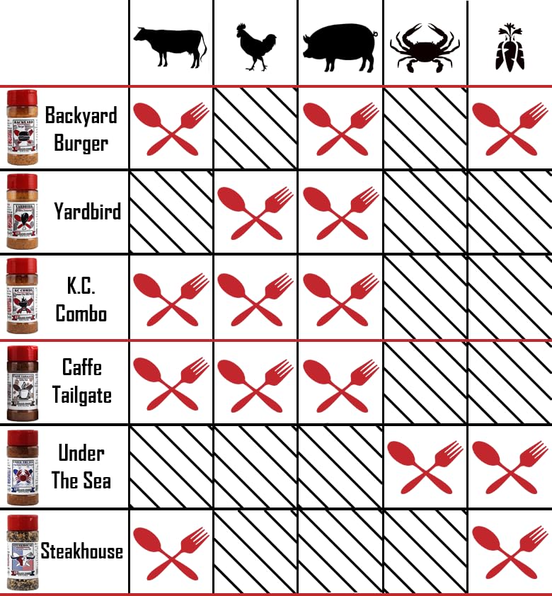 THE TAILGATE FOODIE Rare Pitmaster Gourmet Seasonings | 8 pc Grill Essentials Gift Set | 6 Secret Competition BBQ Spice Blends for Ribs, Pork, Brisket, Chicken, Fish, Steak *Great Christmas Gift*