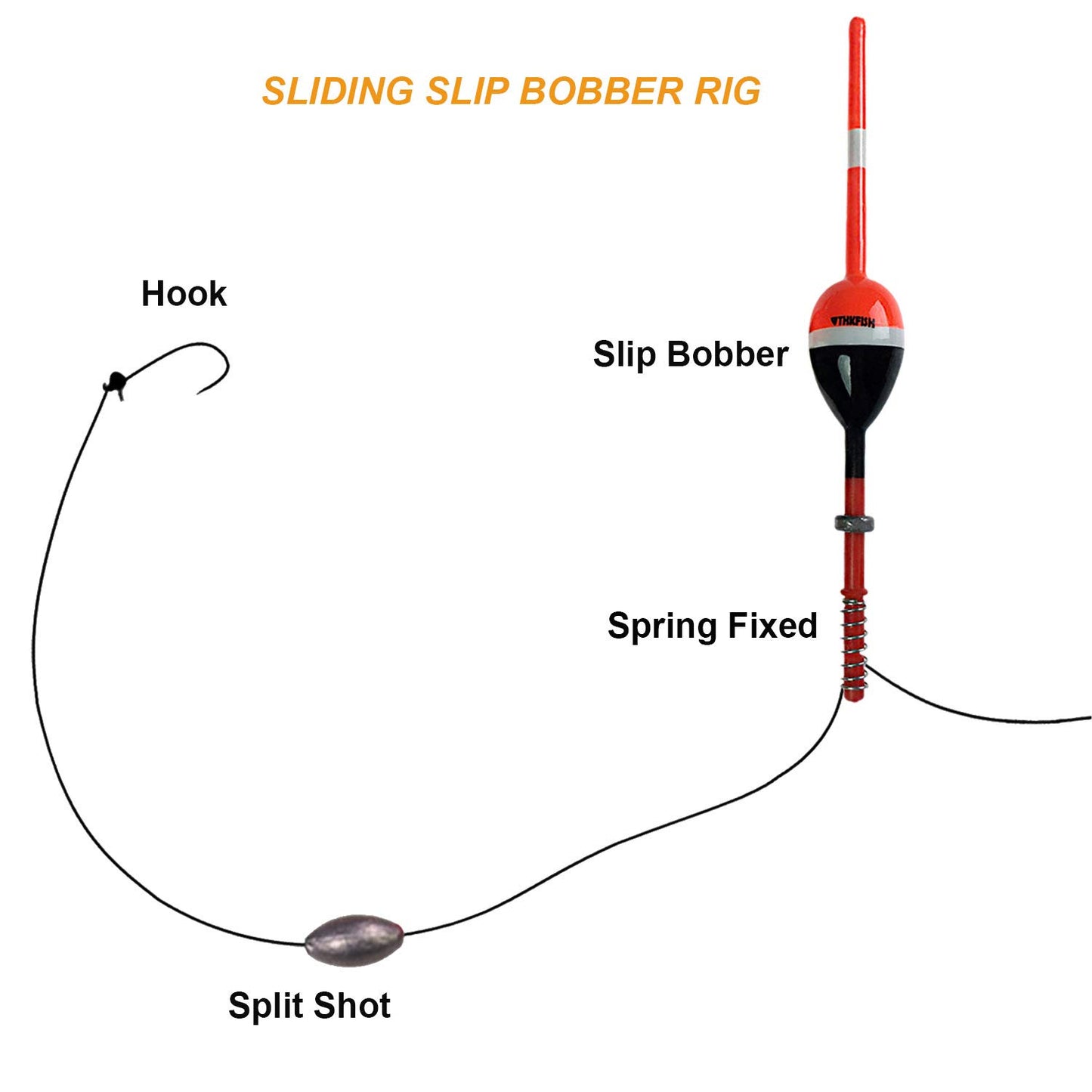 THKFISH Fishing Floats and Bobbers Balsa Wood Floats Spring Bobbers with Oval Slip Bobbers for Crappie Panfish Walleyes Fixed Bobber (1"X0.7"X6") (1.25"X0.75"X6") (2"X1.14"X5.86") 5pcs