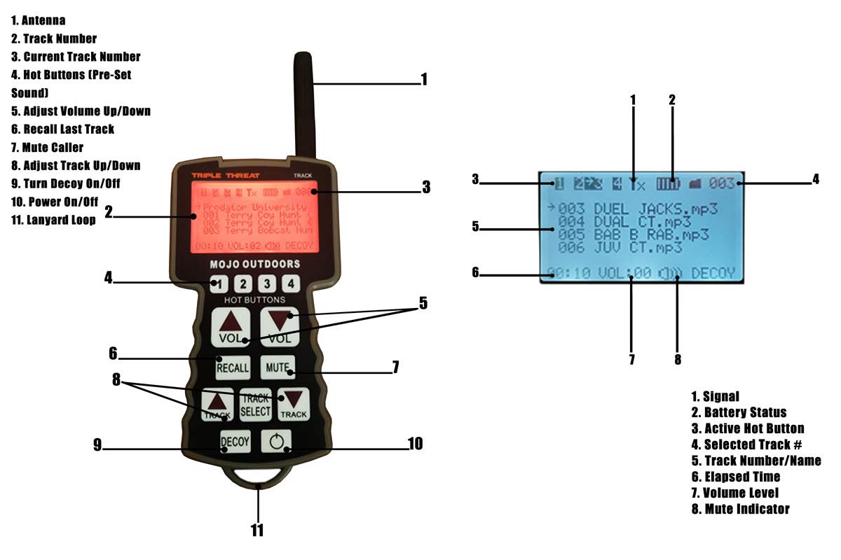MOJO Triple Threat Predator Decoy & E-Caller – Complete Hunting System with 80 Sounds, Remote Control, Critter Decoy, Rechargeable Battery Compatible, and Durable Design