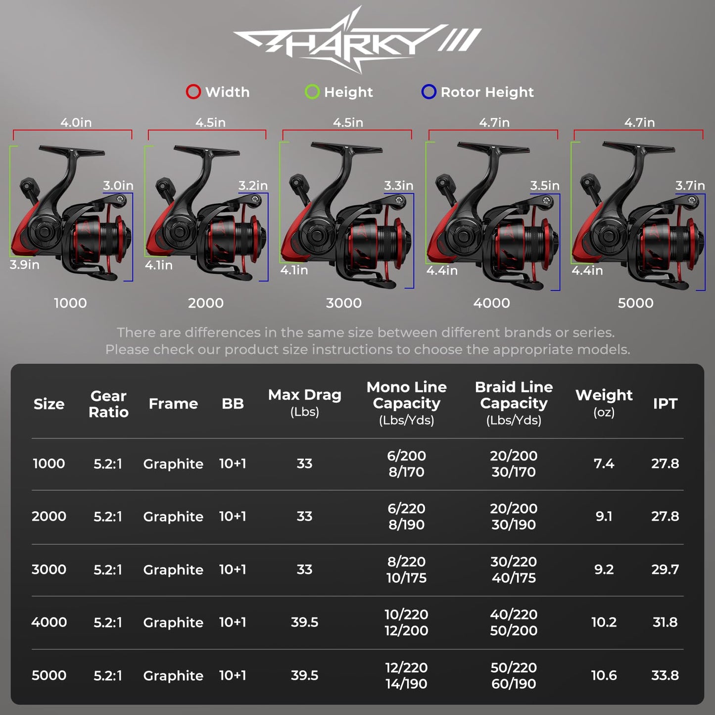 KastKing Sharky III Fishing Reel - New Spinning Reel - Carbon Fiber 39.5 LBs Max Drag - 10+1 Stainless BB for Saltwater or Freshwater - Oversize Shaft - Super Value!