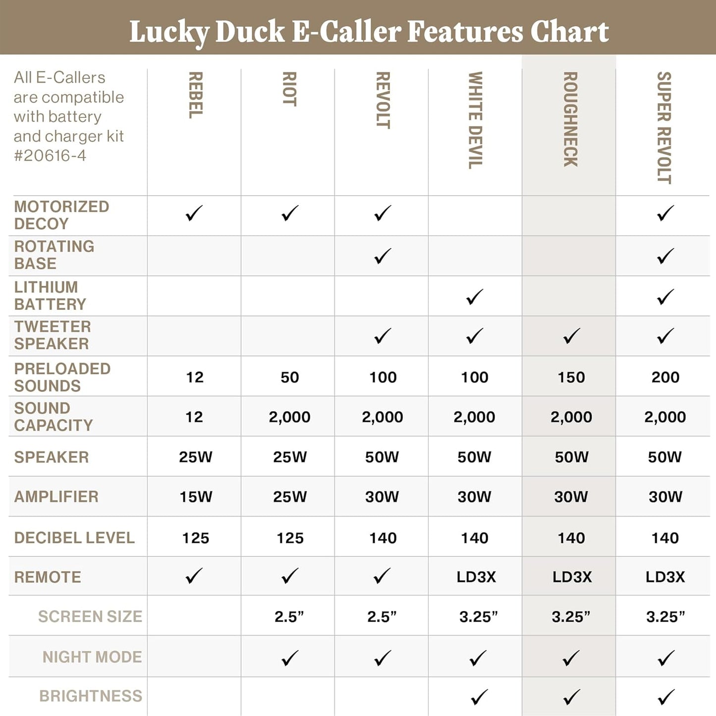 Lucky Duck Roughneck, Premium Predator E-Caller